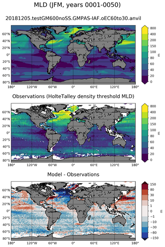 JFM Mean Mixed-Layer Depth