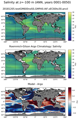 ANN Model Salinity compared with Argo observations