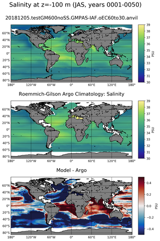 JAS Model Salinity compared with Argo observations