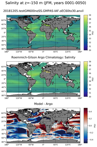 JFM Model Salinity compared with Argo observations