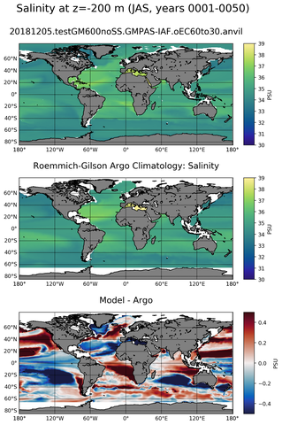 JAS Model Salinity compared with Argo observations