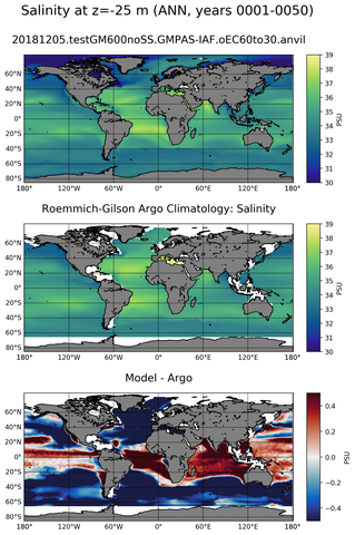 ANN Model Salinity compared with Argo observations