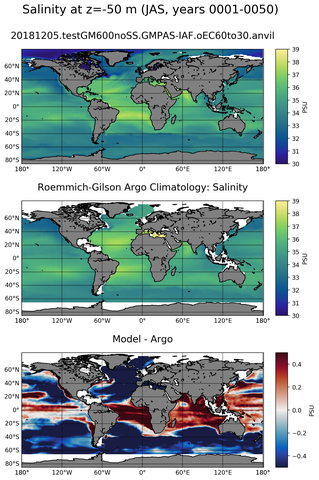 JAS Model Salinity compared with Argo observations