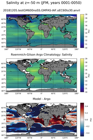JFM Model Salinity compared with Argo observations