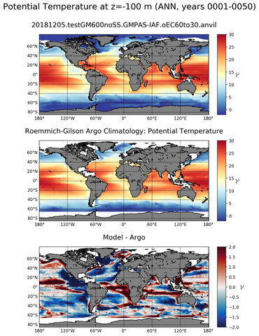 ANN Model potential temperature compared with Argo observations
