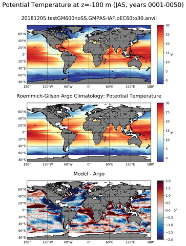 JAS Model potential temperature compared with Argo observations