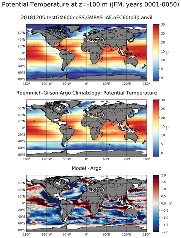 JFM Model potential temperature compared with Argo observations