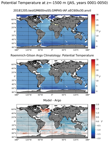 JAS Model potential temperature compared with Argo observations