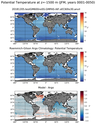 JFM Model potential temperature compared with Argo observations