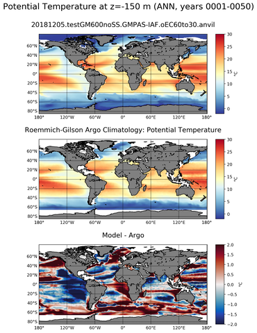 ANN Model potential temperature compared with Argo observations