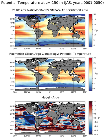 JAS Model potential temperature compared with Argo observations