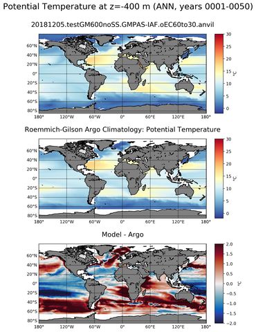 ANN Model potential temperature compared with Argo observations