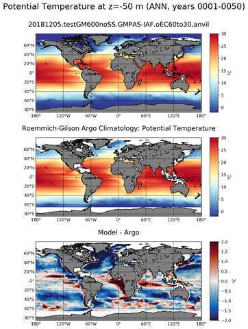ANN Model potential temperature compared with Argo observations