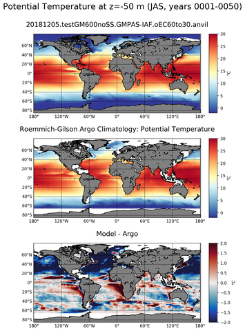 JAS Model potential temperature compared with Argo observations