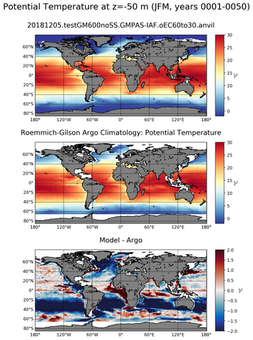 JFM Model potential temperature compared with Argo observations