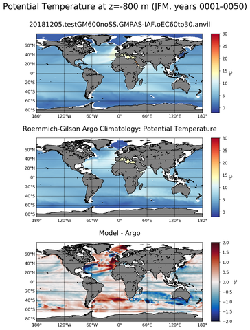 JFM Model potential temperature compared with Argo observations