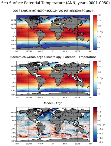 ANN Model potential temperature compared with Argo observations