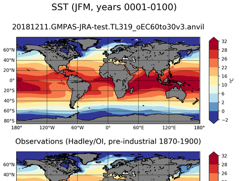 Global Sea Surface Temperature