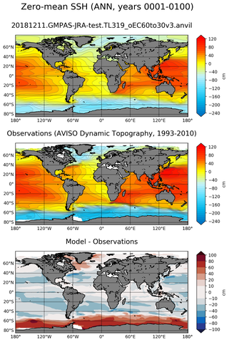 ANN Mean Sea Surface Height