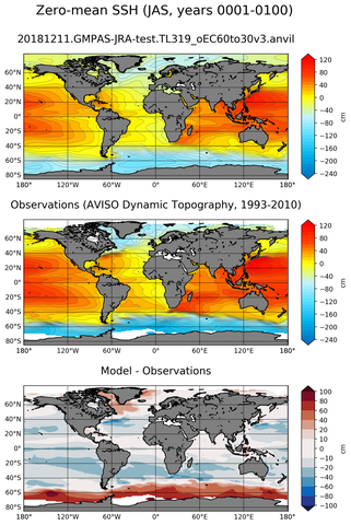 JAS Mean Sea Surface Height