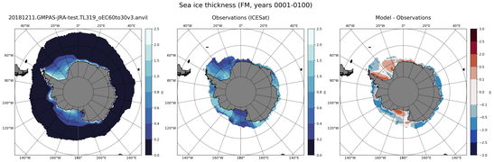 FM Climatology Map of Southern-Hemisphere Sea-Ice Thickness.