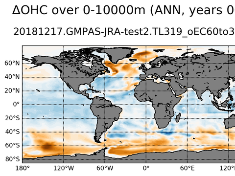 Global OHC Anomaly