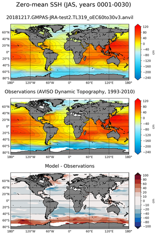 JAS Mean Sea Surface Height