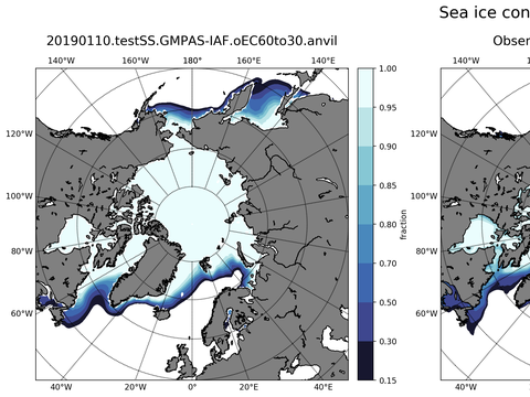 Sea Ice Analysis