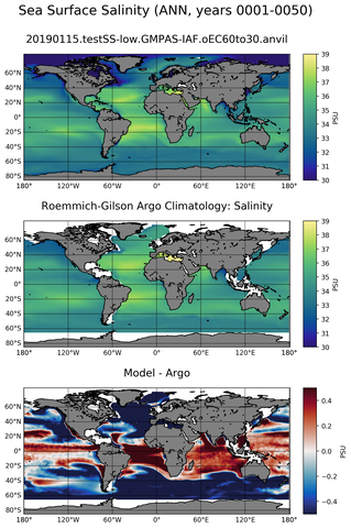 ANN Model Salinity compared with Argo observations