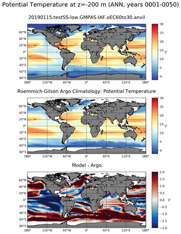 ANN Model potential temperature compared with Argo observations