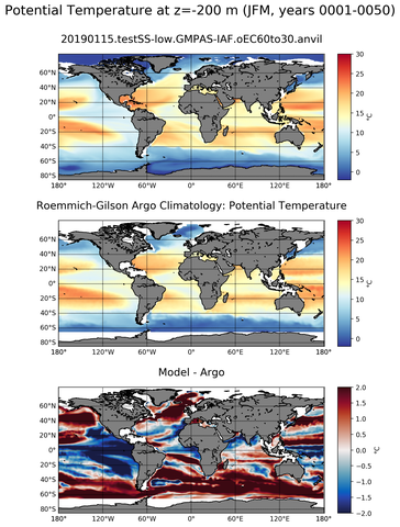 JFM Model potential temperature compared with Argo observations