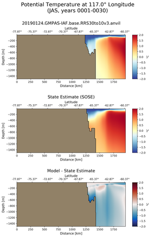 JAS Potential Temperature at 117.0$\degree$ Longitude JAS