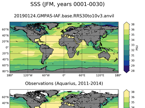 Global Sea Surface Salinity