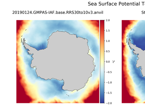 Antarctic Potential Temperature