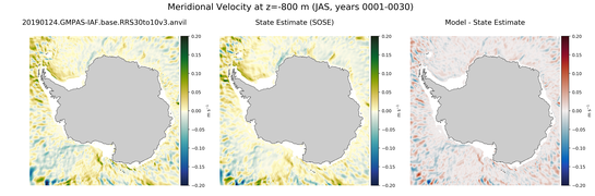 JAS Meridional Velocity