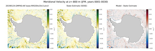 JFM Meridional Velocity