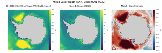 ANN Mixed Layer Depth