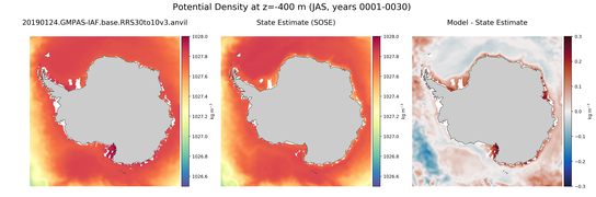 JAS Potential Density
