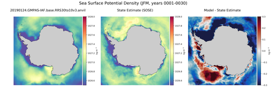 JFM Potential Density