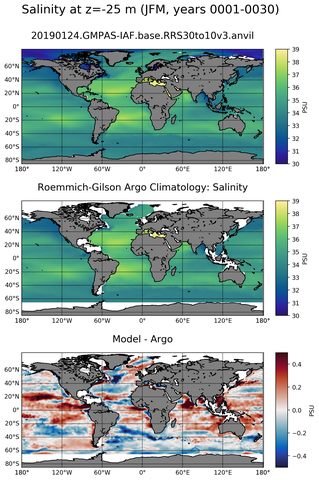JFM Model Salinity compared with Argo observations