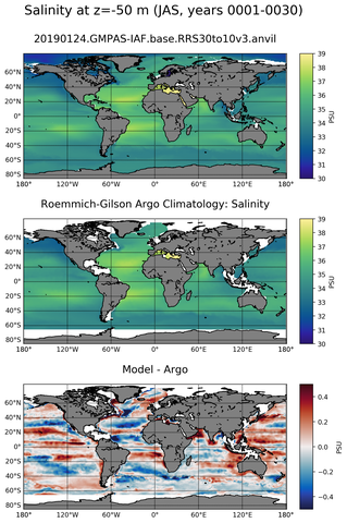 JAS Model Salinity compared with Argo observations