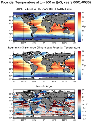 JAS Model potential temperature compared with Argo observations