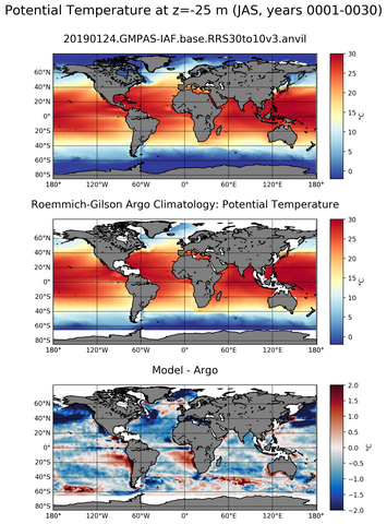 JAS Model potential temperature compared with Argo observations