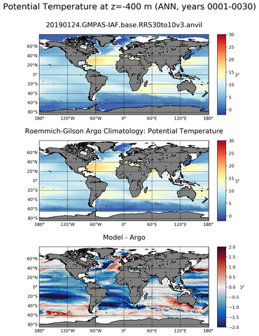 ANN Model potential temperature compared with Argo observations