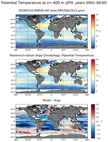 JFM Model potential temperature compared with Argo observations
