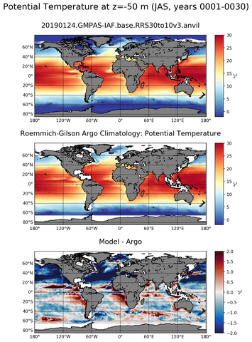 JAS Model potential temperature compared with Argo observations