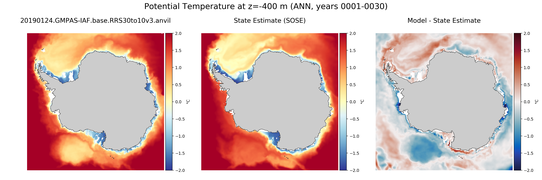 ANN Potential Temperature