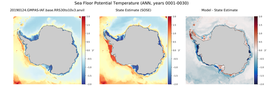 ANN Potential Temperature