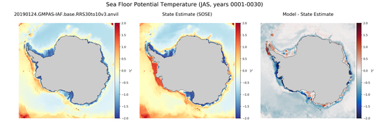 JAS Potential Temperature