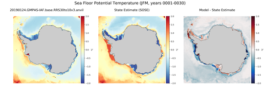 JFM Potential Temperature